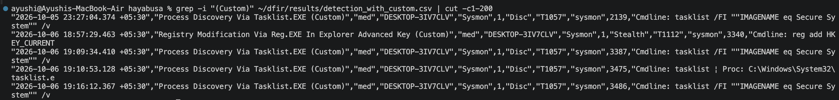 grep of detection results for custom rules: hits for Process Discovery via Tasklist.EXE tagged T1057 and Registry Modification via Reg.EXE tagged T1112.
