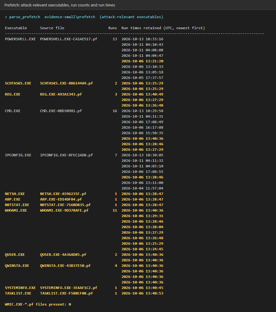 Prefetch table of attack-relevant executables with run counts and run times on 2026-10-06: SCHTASKS, REG, NETSH, ARP, NBTSTAT, WHOAMI, QUSER, QWINSTA, SYSTEMINFO and TASKLIST, ending with WMIC.EXE prefetch files present: 0.