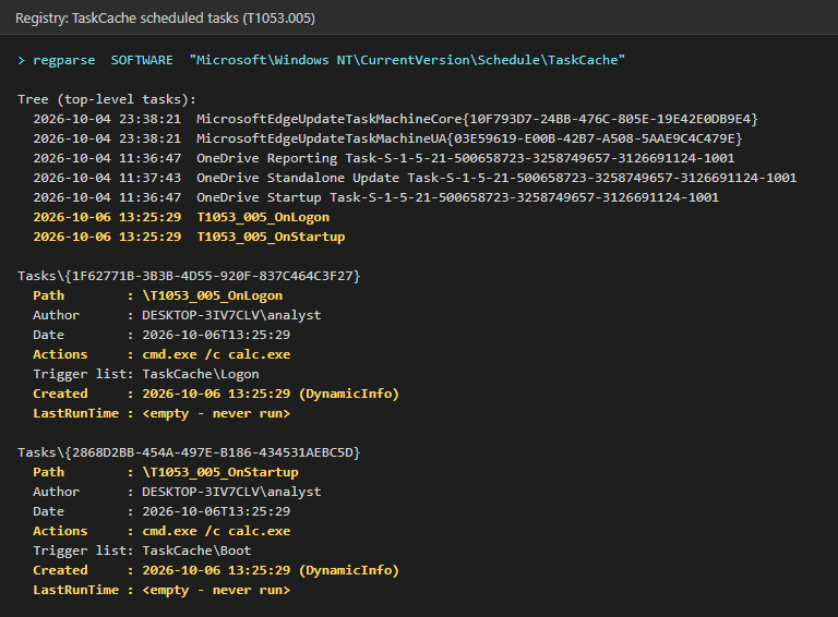 TaskCache registry tree showing tasks T1053_005_OnLogon and T1053_005_OnStartup, both created 2026-10-06 13:25:29 by DESKTOP-3IV7CLV\analyst with action cmd.exe /c calc.exe and LastRunTime empty.